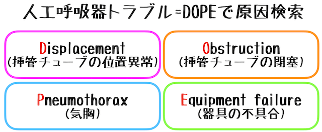 人工呼吸器トラブルの不安をDOPEで解決！【看護師の豆知識