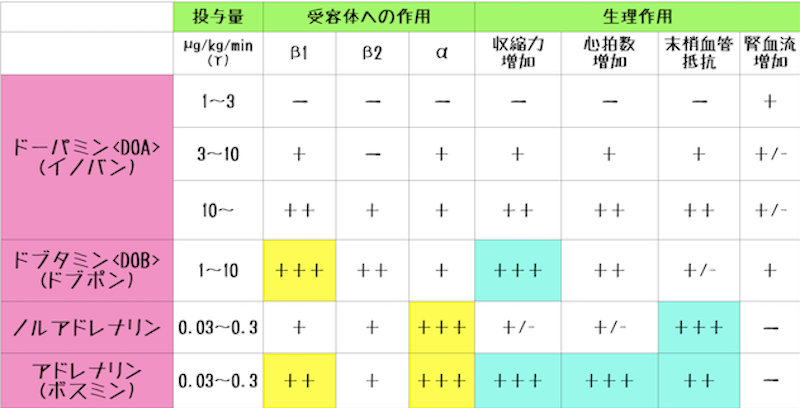 【看護師の豆知識】昇圧剤(カテコラミン)の交換方法とポイント！ | ナースマンと鬼嫁の日常